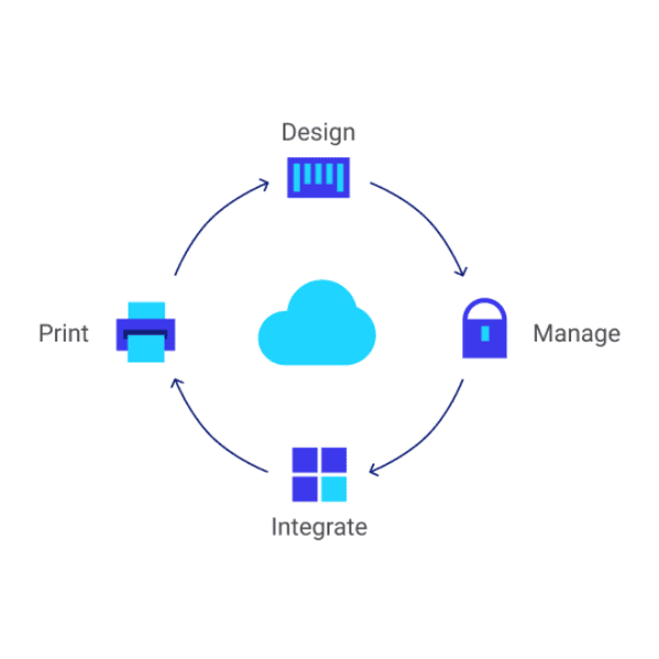 nimax uganda loftware cloud